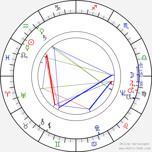 Caroline Blakiston birth chart, Caroline Blakiston astro natal horoscope, astrology