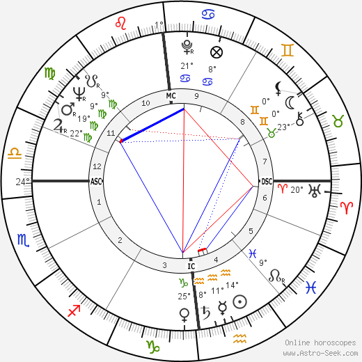 Catherine Samie birth chart, biography, wikipedia 2024, 2025