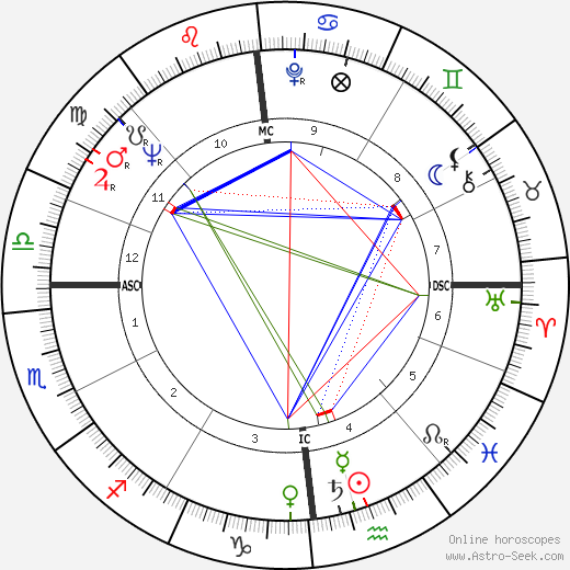 Catherine Samie birth chart, Catherine Samie astro natal horoscope, astrology