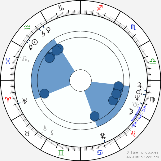Chad Morgan wikipedia, horoscope, astrology, instagram