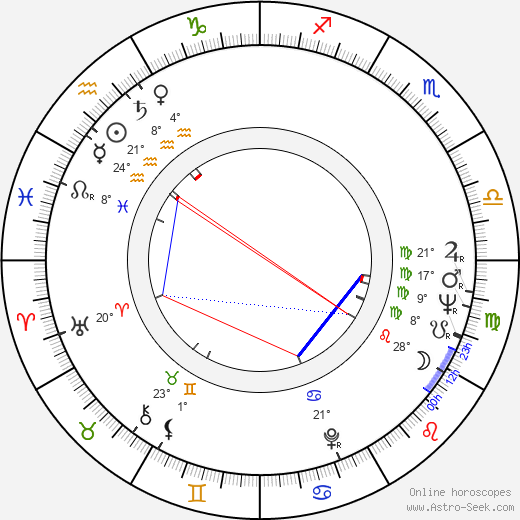 Chad Morgan birth chart, biography, wikipedia 2024, 2025