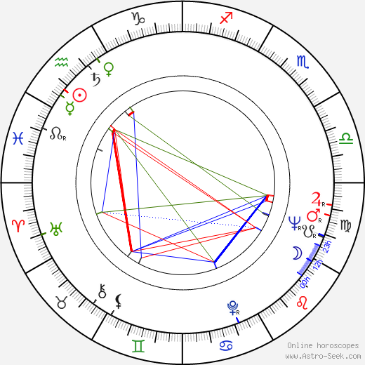 Chad Morgan birth chart, Chad Morgan astro natal horoscope, astrology