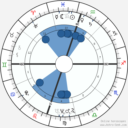 David 'Fathead' Newman wikipedia, biography, birth chart, instagram David 'Fathead' Newman wikipedia, horoscope, astrology, instagram