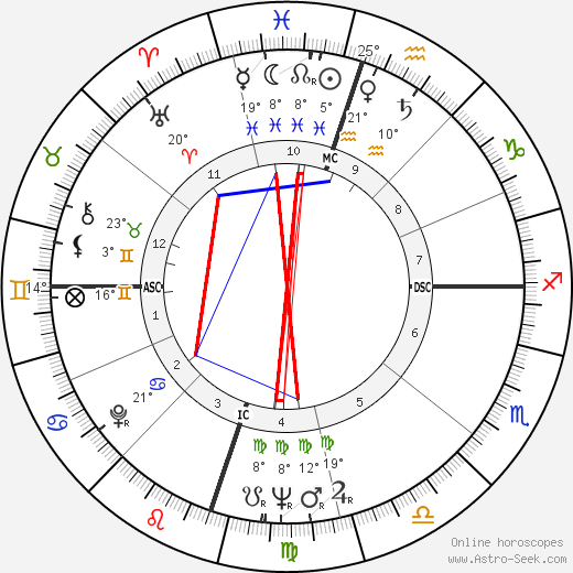 David 'Fathead' Newman birth chart, biography, wikipedia 2024, 2025