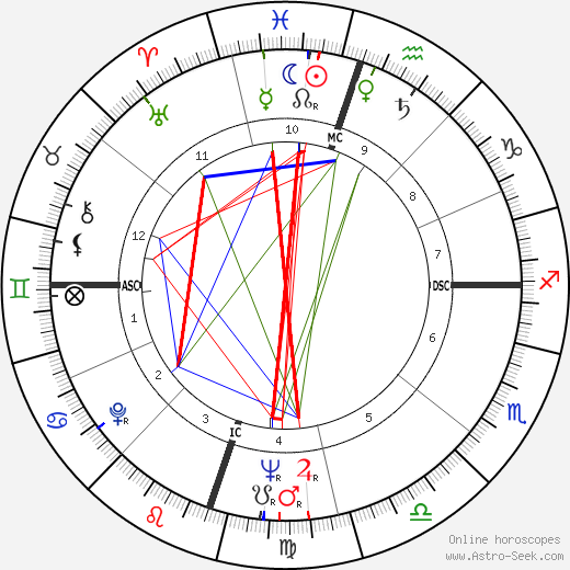 David 'Fathead' Newman birth chart, David 'Fathead' Newman astro natal horoscope, astrology