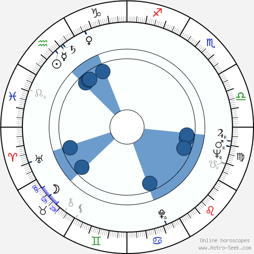 Doru Nastase Oroscopo, astrologia, Segno, zodiac, Data di nascita, instagram
