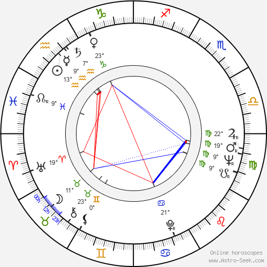 Doru Nastase birth chart, biography, wikipedia 2024, 2025