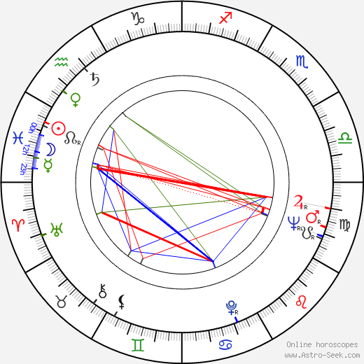 Eino Kirjonen birth chart, Eino Kirjonen astro natal horoscope, astrology