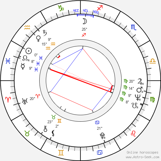 Elza Lezhdey birth chart, biography, wikipedia 2023, 2024