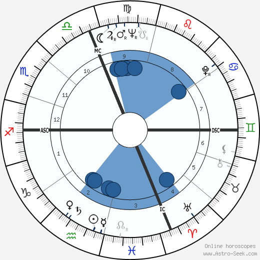 Emanuel Ungaro wikipedia, biography, birth chart, instagram Emanuel Ungaro wikipedia, horoscope, astrology, instagram