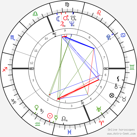 Emanuel Ungaro birth chart, Emanuel Ungaro astro natal horoscope, astrology