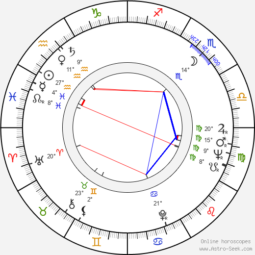 Enzo Viena birth chart, biography, wikipedia 2024, 2025