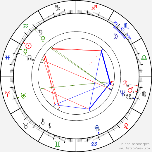 Enzo Viena birth chart, Enzo Viena astro natal horoscope, astrology