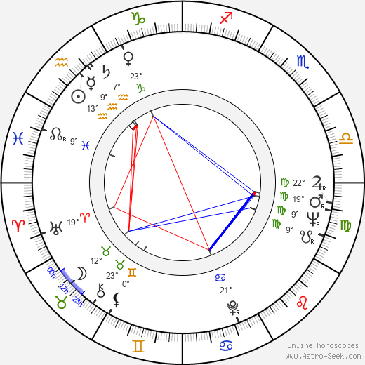 Helmut Dziuba birth chart, biography, wikipedia 2024, 2025