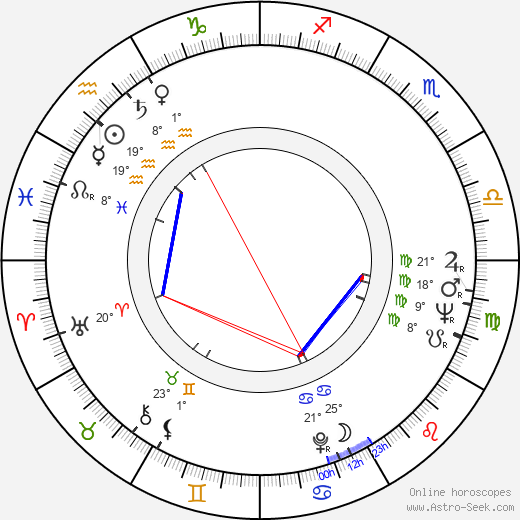 Iain Anders birth chart, biography, wikipedia 2023, 2024