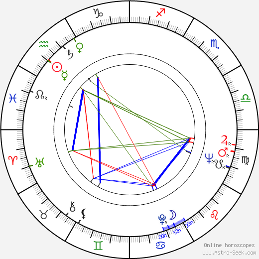 Iain Anders birth chart, Iain Anders astro natal horoscope, astrology