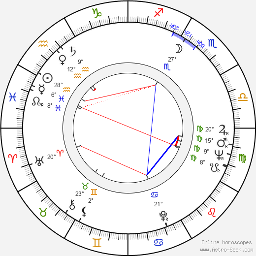 Ingmar Zeisberg birth chart, biography, wikipedia 2023, 2024