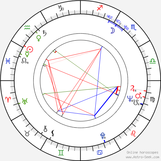 Ingmar Zeisberg birth chart, Ingmar Zeisberg astro natal horoscope, astrology