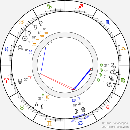 J. Carter Bacot birth chart, biography, wikipedia 2024, 2025