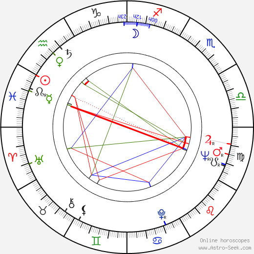 Jaakko Salonoja birth chart, Jaakko Salonoja astro natal horoscope, astrology