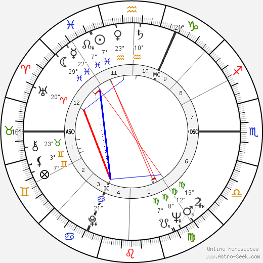 James Goldsmith birth chart, biography, wikipedia 2024, 2025