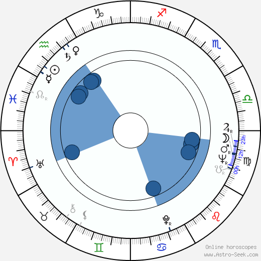 Jaroslav Kučera wikipedia, horoscope, astrology, instagram