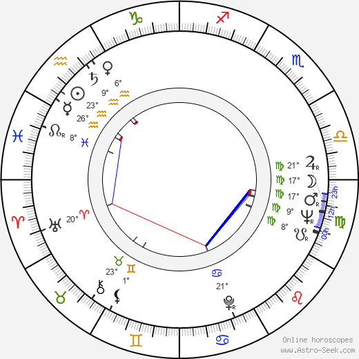 Jaroslav Kučera birth chart, biography, wikipedia 2024, 2025