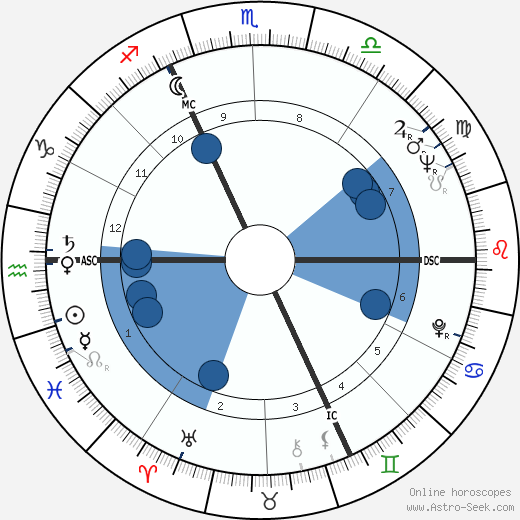 Jean-Marc Varaut wikipedia, biography, birth chart, instagram Jean-Marc Varaut wikipedia, horoscope, astrology, instagram