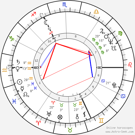 Jean-Marc Varaut birth chart, biography, wikipedia 2023, 2024