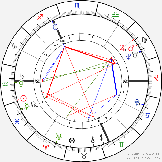 Jean-Marc Varaut birth chart, Jean-Marc Varaut astro natal horoscope, astrology