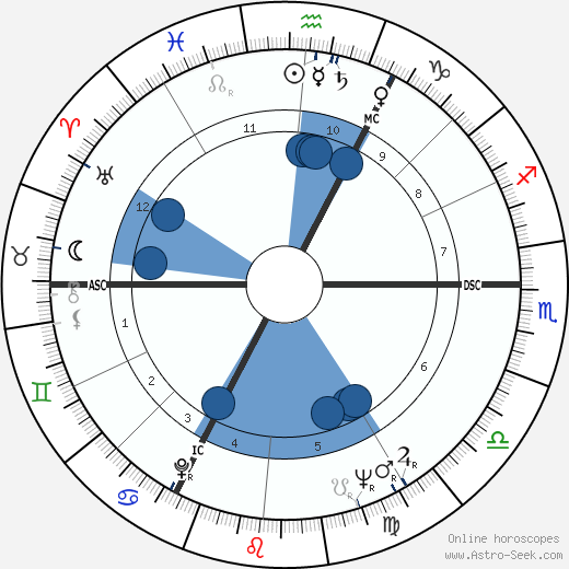 Jean Rovis wikipedia, horoscope, astrology, instagram