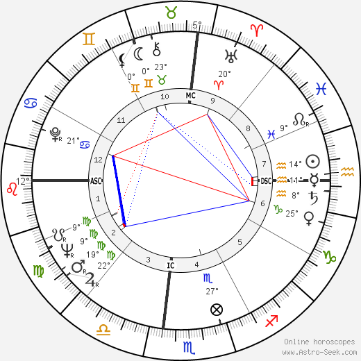 John Handy birth chart, biography, wikipedia 2023, 2024