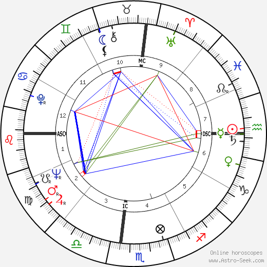 John Handy birth chart, John Handy astro natal horoscope, astrology