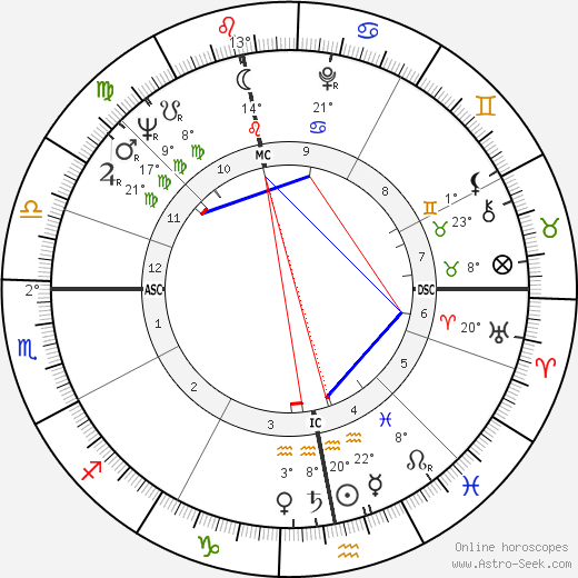 John Michell birth chart, biography, wikipedia 2023, 2024