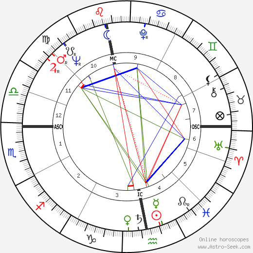 John Michell birth chart, John Michell astro natal horoscope, astrology
