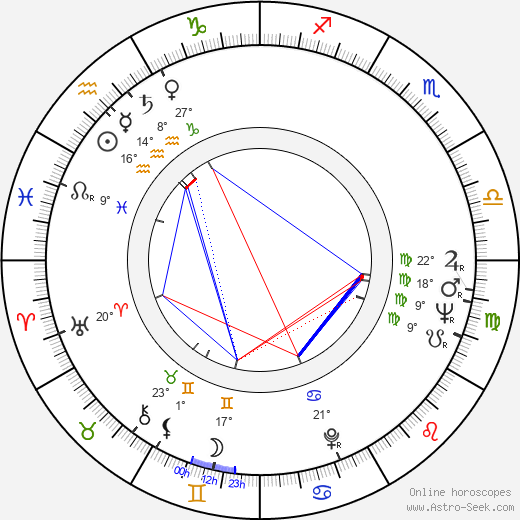 Jörn Donner birth chart, biography, wikipedia 2023, 2024