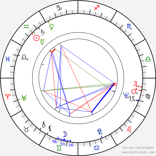 Jörn Donner birth chart, Jörn Donner astro natal horoscope, astrology