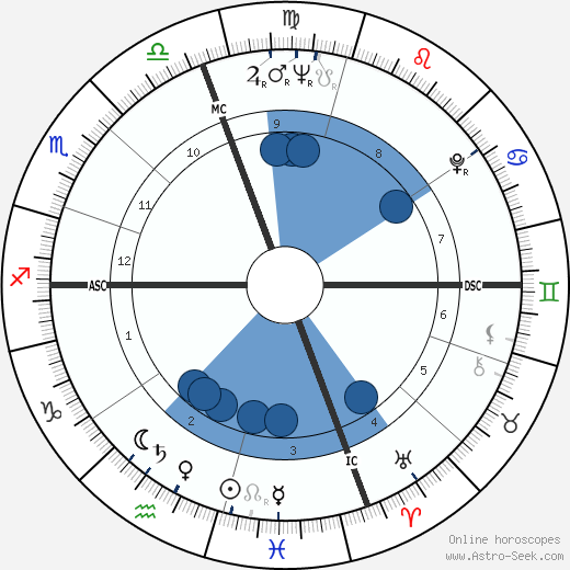 Joseph Raffael wikipedia, biography, birth chart, instagram Joseph Raffael wikipedia, horoscope, astrology, instagram