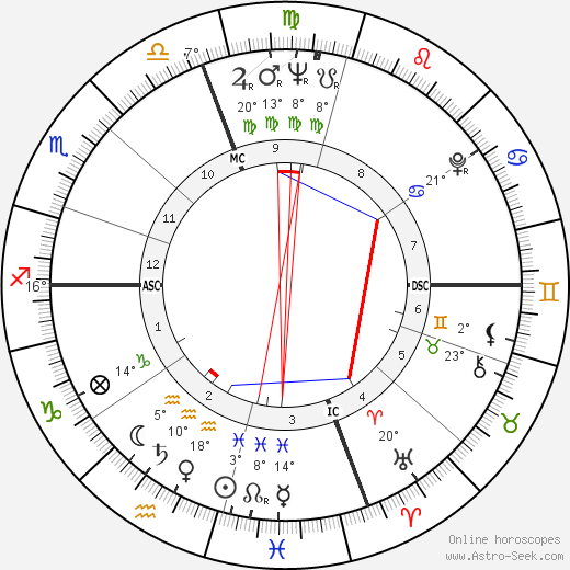 Joseph Raffael birth chart, biography, wikipedia 2023, 2024