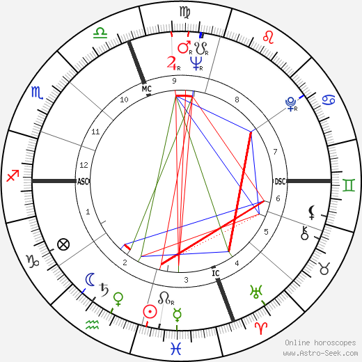 Joseph Raffael birth chart, Joseph Raffael astro natal horoscope, astrology