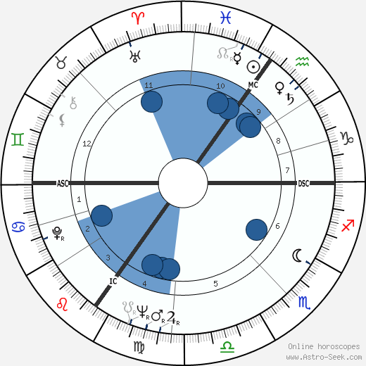 Julian Michael Shersby wikipedia, horoscope, astrology, instagram