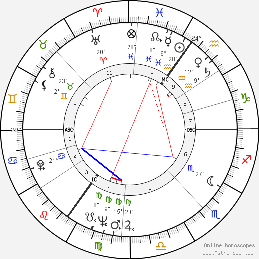 Julian Michael Shersby birth chart, biography, wikipedia 2023, 2024