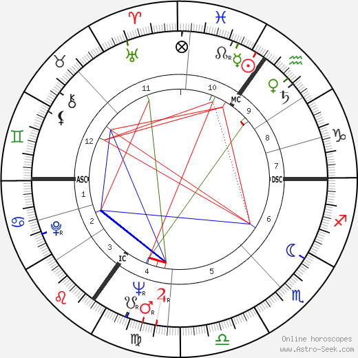 Julian Michael Shersby birth chart, Julian Michael Shersby astro natal horoscope, astrology