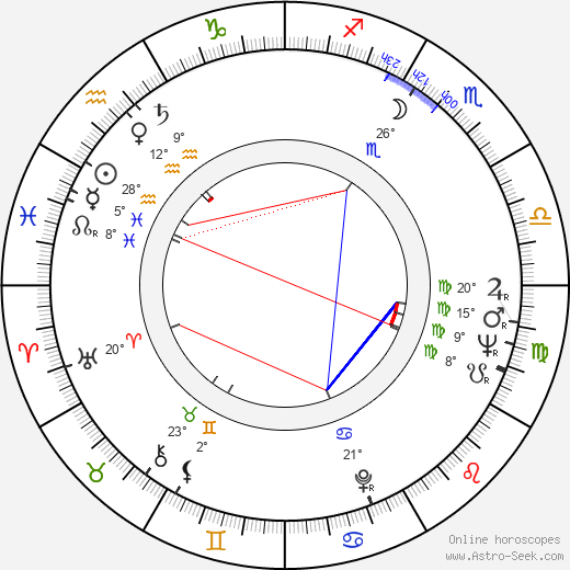 Karel Sklenička birth chart, biography, wikipedia 2023, 2024