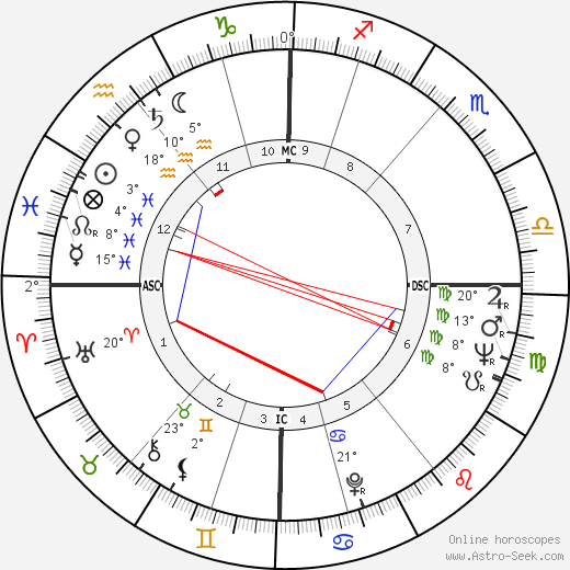 Katharine Worsley birth chart, biography, wikipedia 2024, 2025