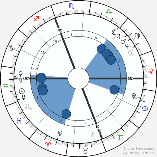 Kim Novak wikipedia, biography, birth chart, instagram Kim Novak wikipedia, horoscope, astrology, instagram