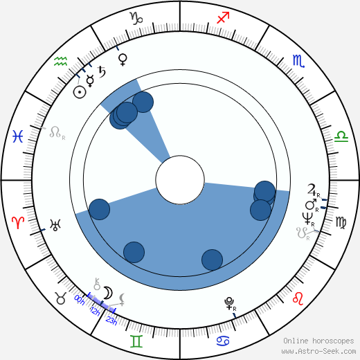 Larry McCormick wikipedia, biography, birth chart, instagram Larry McCormick wikipedia, horoscope, astrology, instagram