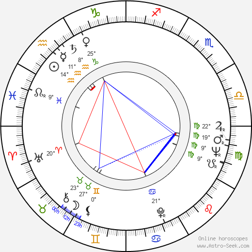 Larry McCormick birth chart, biography, wikipedia 2023, 2024