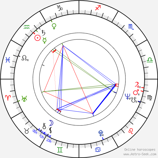 Larry McCormick birth chart, Larry McCormick astro natal horoscope, astrology