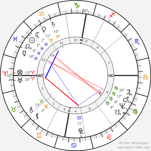 Leon Van Daele birth chart, biography, wikipedia 2023, 2024